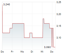 ZHAOJIN MINING INDUSTRY COMPANY LTD Chart 1 Jahr