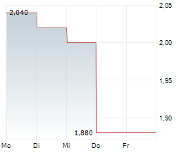 ZHAOJIN MINING INDUSTRY COMPANY LTD Chart 1 Jahr ZHAOJIN MINING INDUSTRY COMPANY LTD Chart 1 Jahr