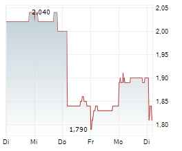 ZHAOJIN MINING INDUSTRY COMPANY LTD Chart 1 Jahr