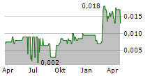 ZHEJIANG RUIYUAN INTELLIGENT CONTROL TECHNOLOGY CO LTD Chart 1 Jahr