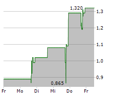 ZHIBAO TECHNOLOGY INC Chart 1 Jahr