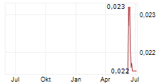 ZHONGYUAN BANK CO LTD Chart 1 Jahr