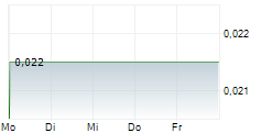 ZHONGYUAN BANK CO LTD 5-Tage-Chart