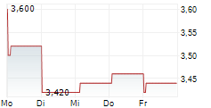 ZHUZHOU CRRC TIMES ELECTRIC CO LTD 5-Tage-Chart