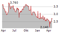 ZIGEXN CO LTD Chart 1 Jahr