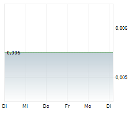 ZINC OF IRELAND LIMITED Chart 1 Jahr