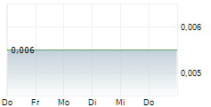 ZINC OF IRELAND LIMITED 5-Tage-Chart