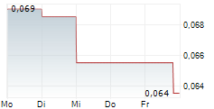 ZINCX RESOURCES CORP 5-Tage-Chart