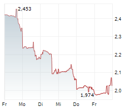 ZIPRECRUITER INC Chart 1 Jahr