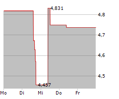 ZIPRECRUITER INC Chart 1 Jahr