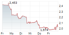 ZIPRECRUITER INC 5-Tage-Chart
