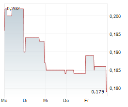 ZODIAC GOLD INC Chart 1 Jahr