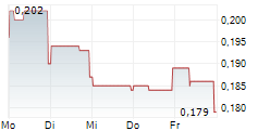ZODIAC GOLD INC 5-Tage-Chart ZODIAC GOLD INC 5-Tage-Chart