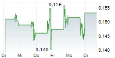 ZONE FRONTIER INC 5-Tage-Chart ZONE FRONTIER INC 5-Tage-Chart