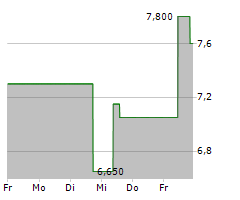 ZOOMINFO TECHNOLOGIES INC Chart 1 Jahr