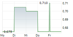 ZOOMLION HEAVY INDUSTRY SCIENCE AND TECHNOLOGY CO LTD 5-Tage-Chart