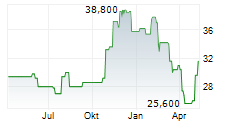 ZURN ELKAY WATER SOLUTIONS CORPORATION Chart 1 Jahr