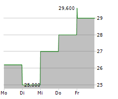 ZURN ELKAY WATER SOLUTIONS CORPORATION Chart 1 Jahr